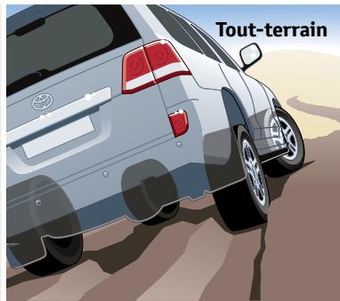 TOYOTA LAND CRUISER STATION WAGON V8 - Un meilleur contact au sol pour une plus grande stabilité. - 2