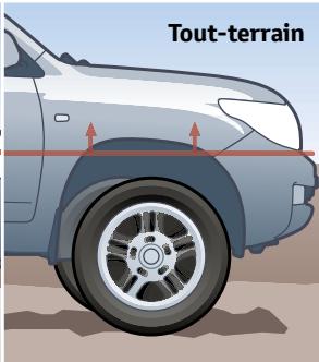 TOYOTA LAND CRUISER STATION WAGON V8 - Plus de comportement et de dynamisme* - 2