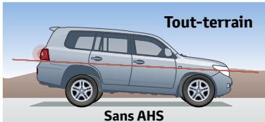 TOYOTA LAND CRUISER STATION WAGON V8 - Un meilleur contact au sol pour une plus grande stabilité. - 1