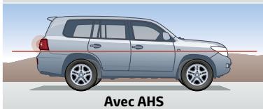 TOYOTA LAND CRUISER STATION WAGON V8 - Un meilleur contact au sol pour une plus grande stabilité. - 3