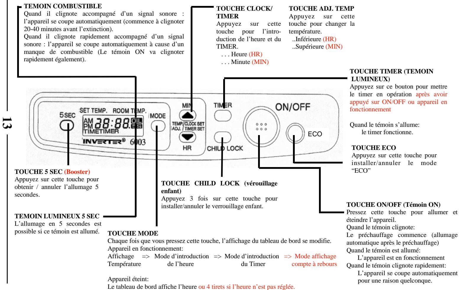 INVERTER 5005 - INVERTER 6003 C ET 5005 - 1