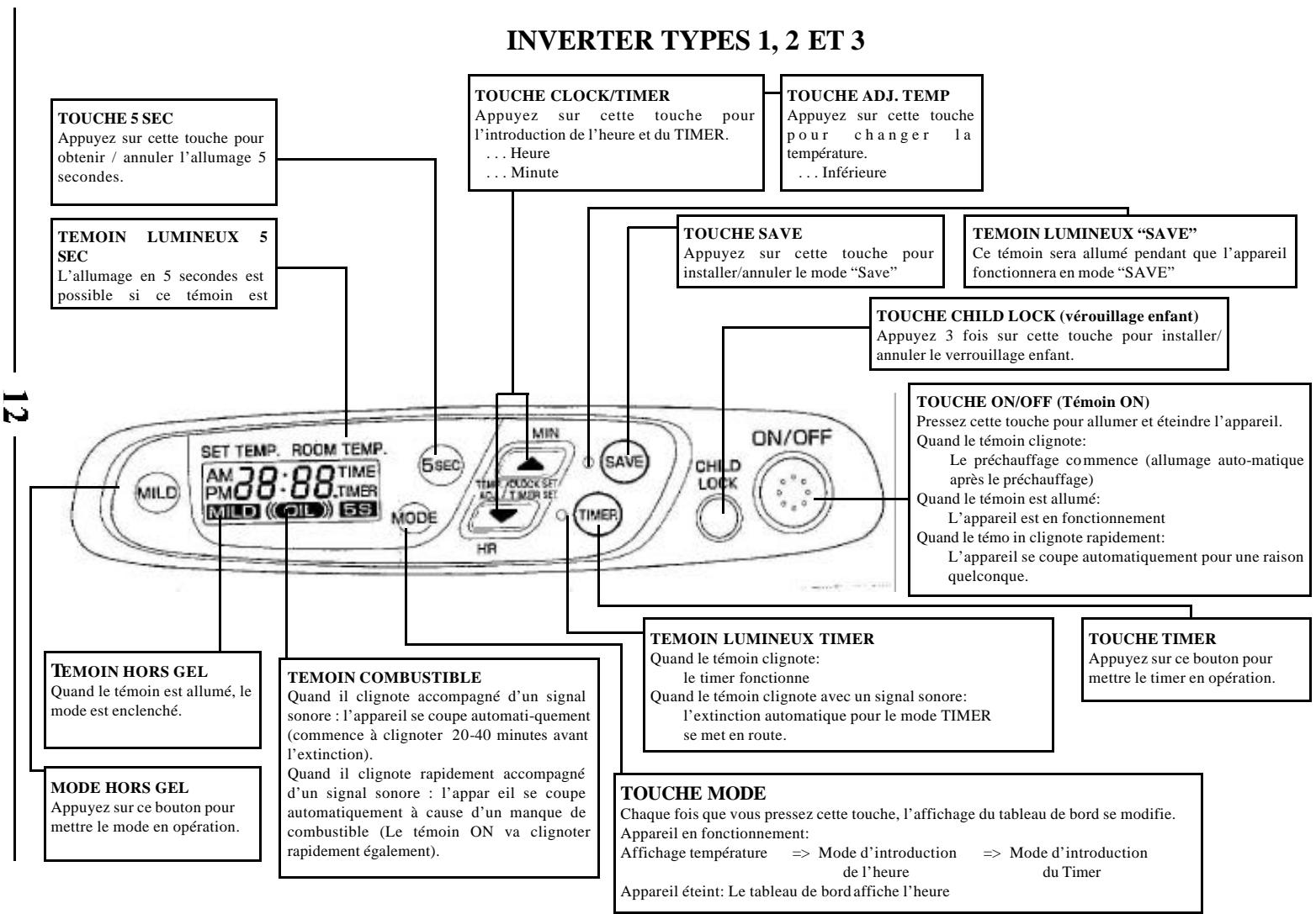 INVERTER 7713 - POUR UNE ATMOSPHERE SAINE ET CONFORTABLE - 1