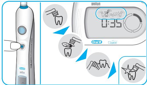 BRAUN TRIUMPH PROFESSIONAL CARE - Modos de escovagem - 1