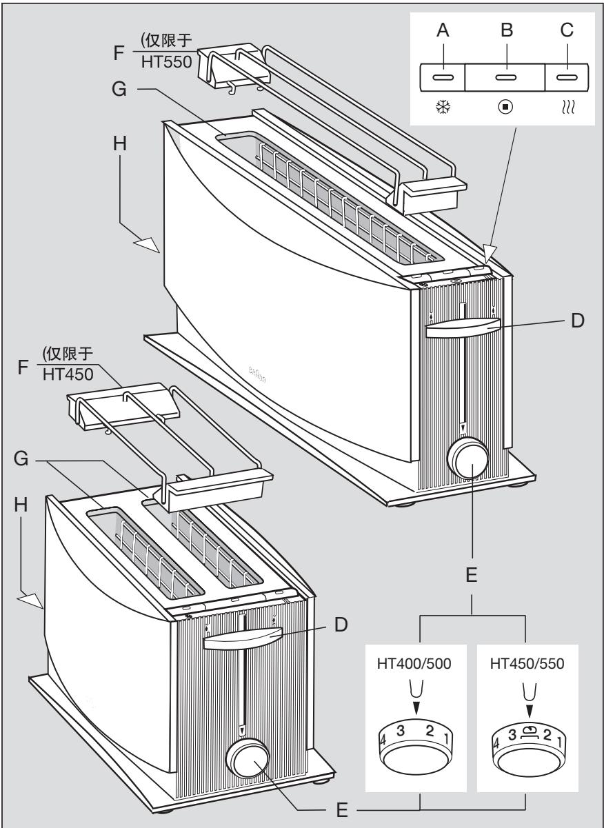 BRAUN HT 400-450 - Multiquick 3 - 2