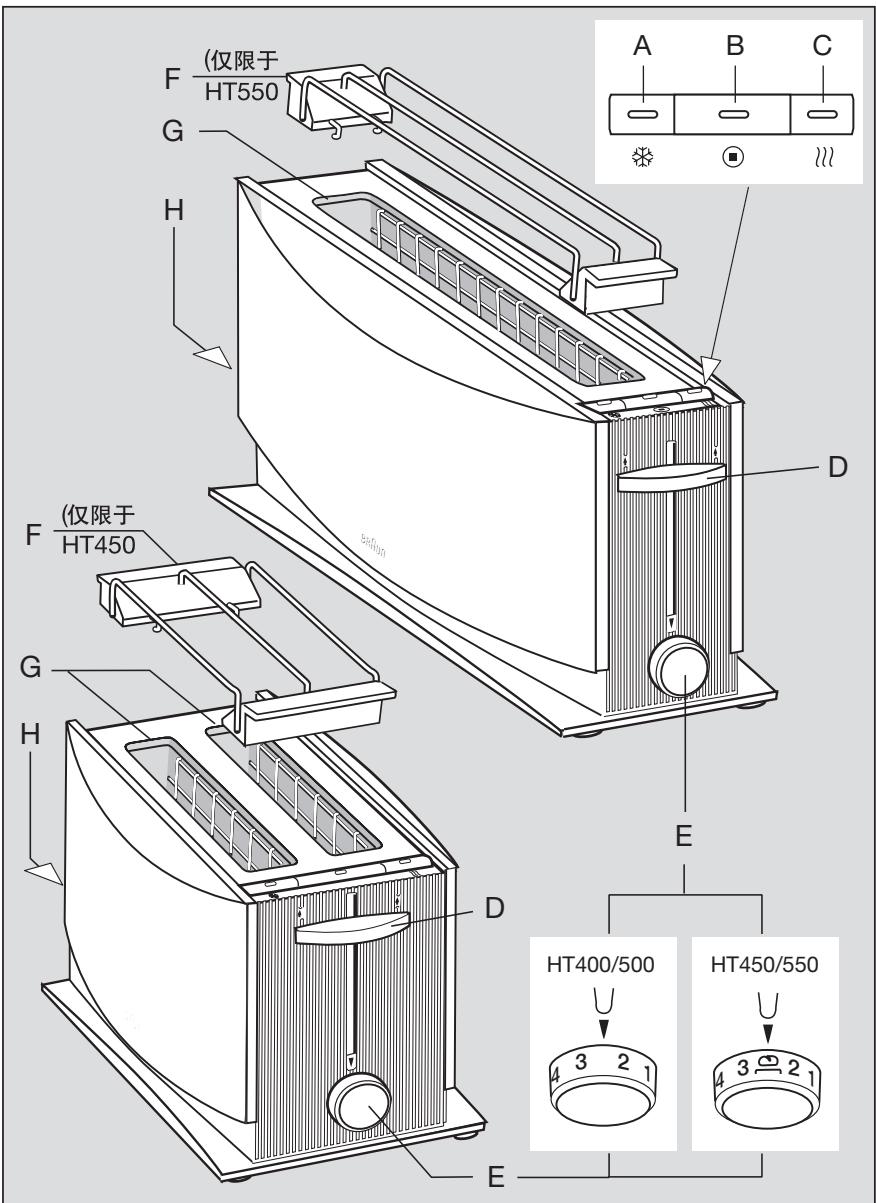 BRAUN HT 500-550 - Multiquick 3 - 2