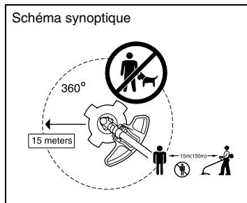 MAKITA BCM3300 - Démarrage de la débroussailleuse - 5