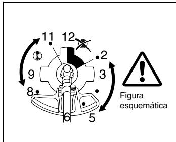 MAKITA BCM3300 - Implementos de corte - 2