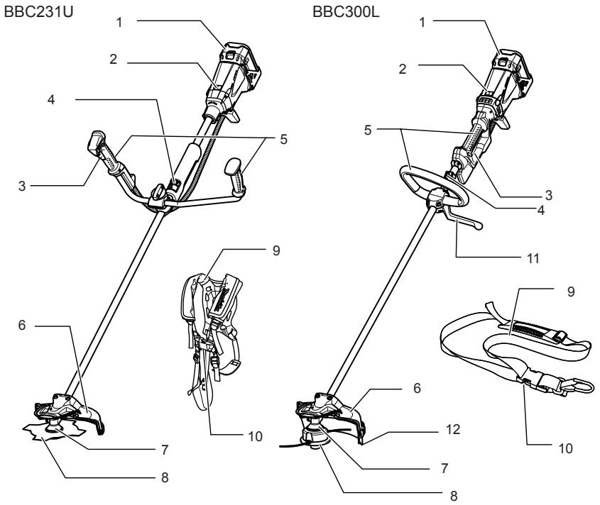 MAKITA BBC300L - PARTS DESCRIPTIONS - 1