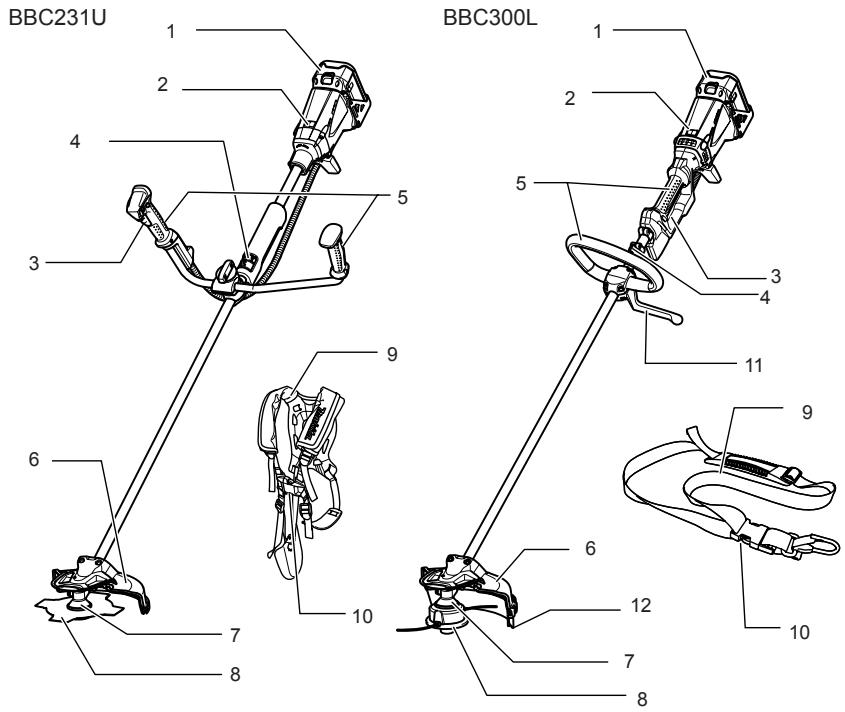 MAKITA BBC300L - ΠΕΡΙΓΡΑΦΗ ΕΞΑΡΤΗΜΑΤΩΝ - 1