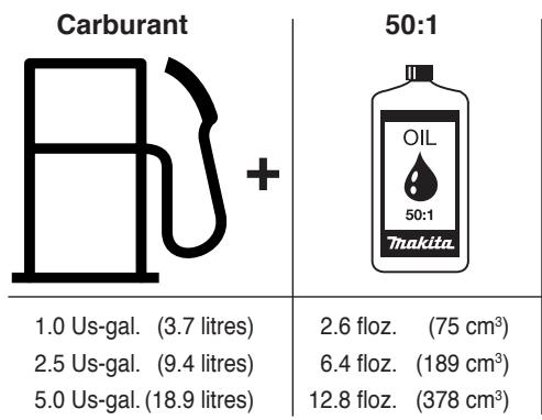 MAKITA DPC7340 - Mélange carburant - 2