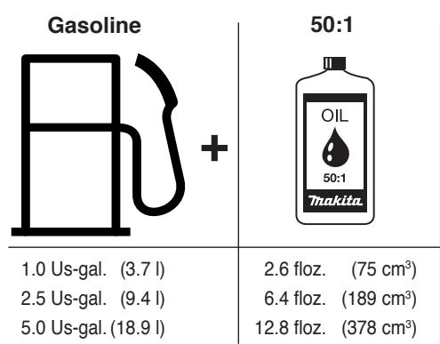 MAKITA DPC7340 - Fuel mixture - 2