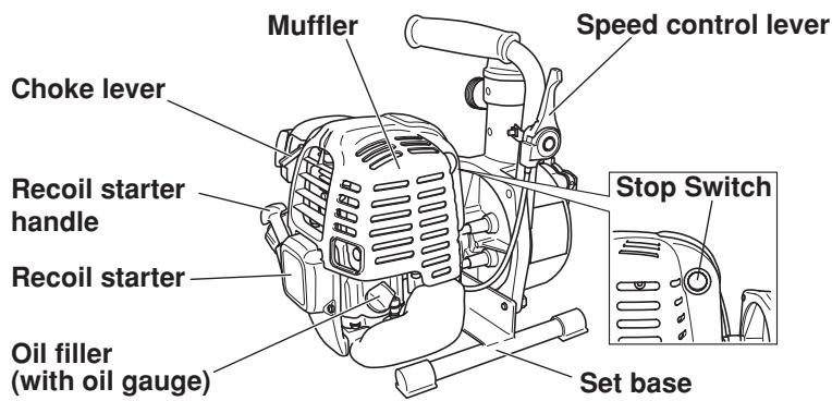 MAKITA EW220R - EW120R - 2
