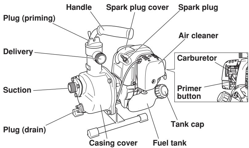 MAKITA EW220R - EW120R - 1