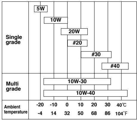 MAKITA EW220R - CHECK ENGINE OIL - 1
