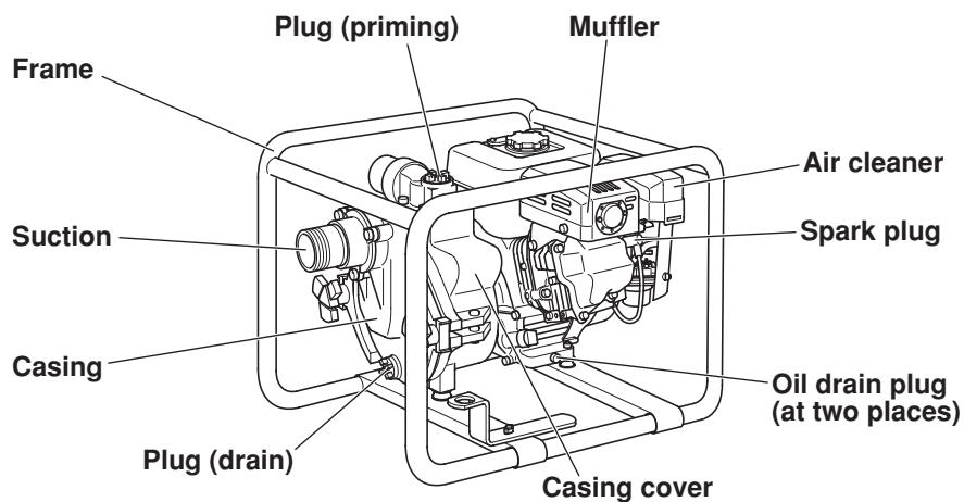 MAKITA EW320TR - EW320TR - 1