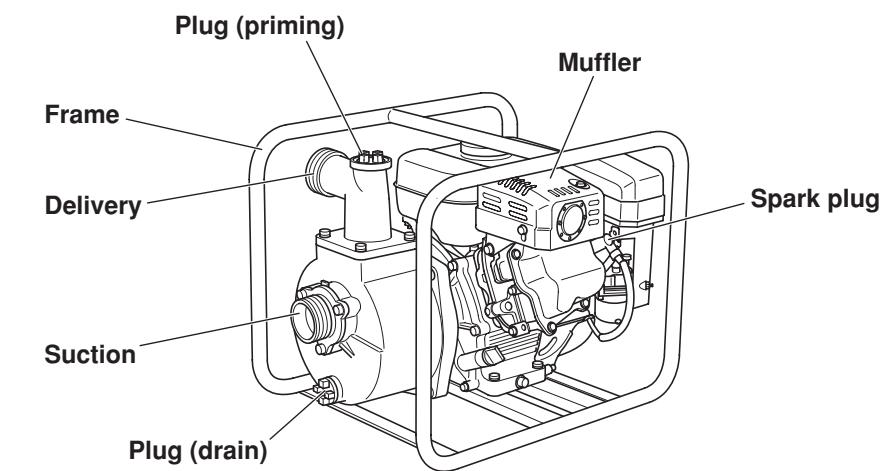 MAKITA EW320TR - EW220R - 1