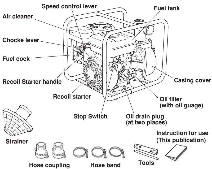 MAKITA EW320TR - EW220R - 2