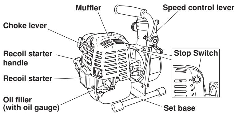 MAKITA EW320TR - EW120R - 2