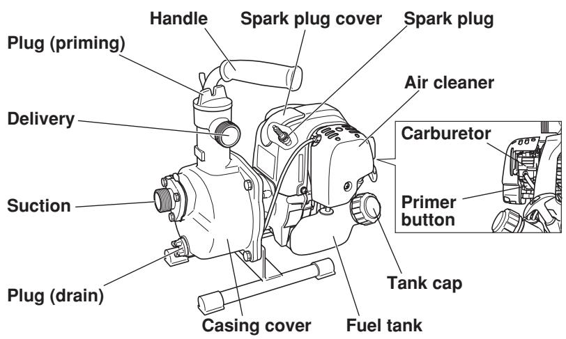 MAKITA EW320TR - EW120R - 1