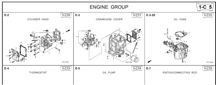 MAKITA MOTEUR PM5365 S3 - How to refer to the part information - 1