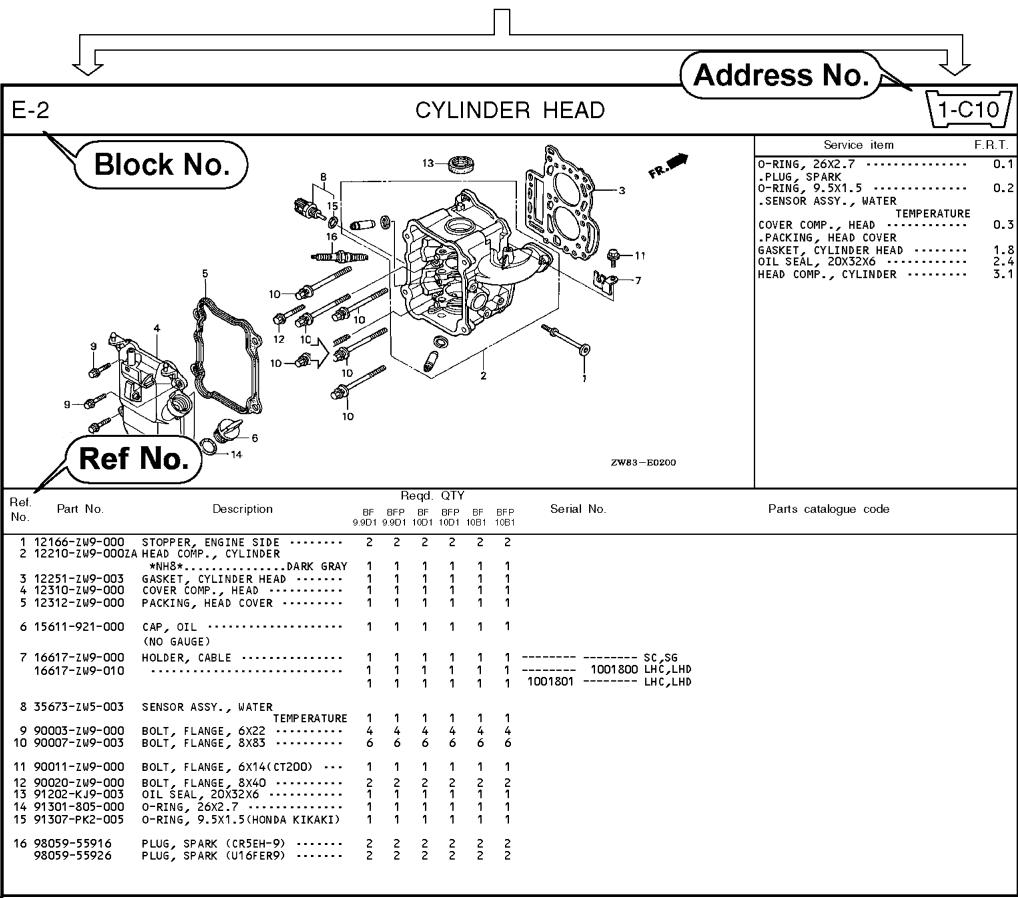 MAKITA MOTEUR PM5365 S3 - How to refer to the part information - 2