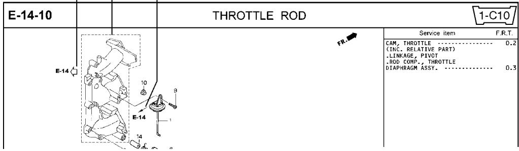 MAKITA MOTEUR PM5365 S3 - How to refer to the part information - 4