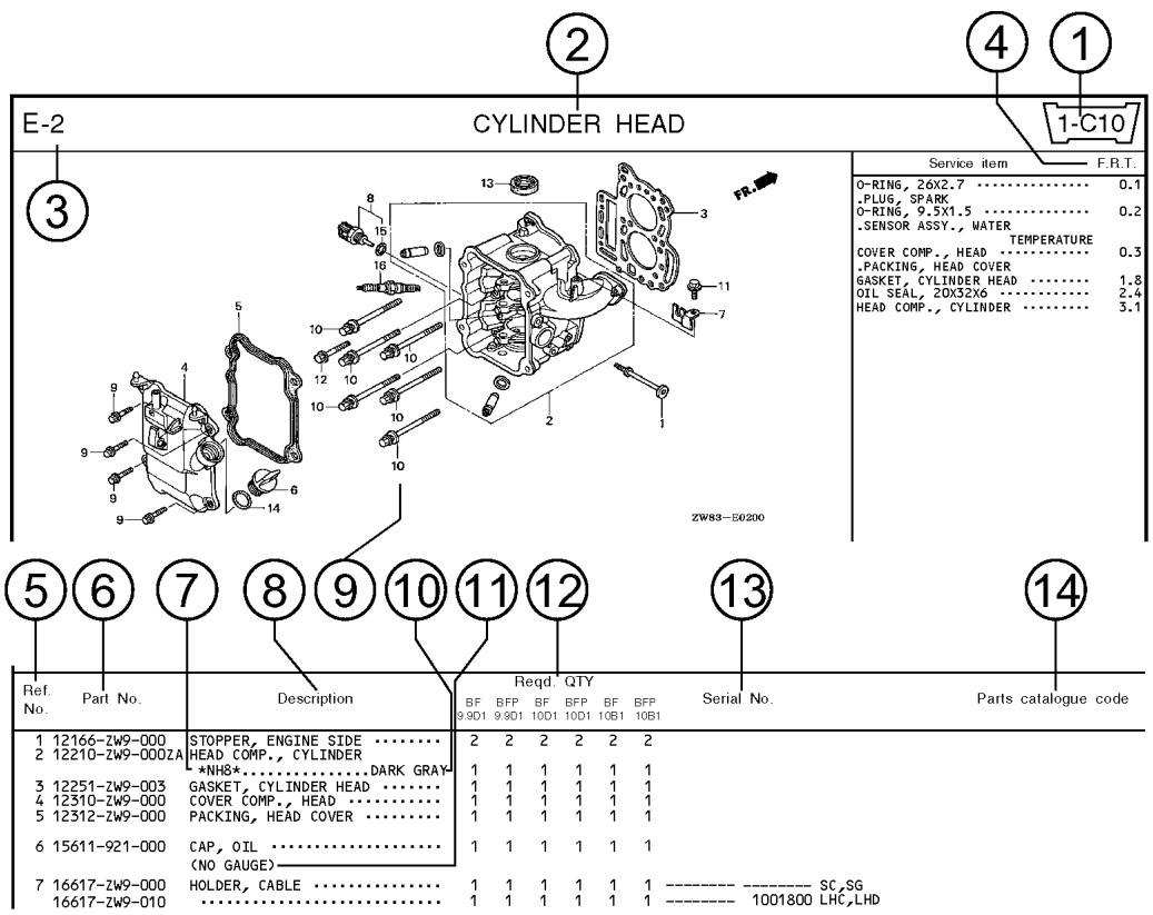 MAKITA MOTEUR PM5365 S3 - How to refer to the part information - 3