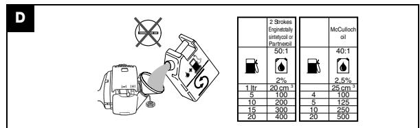 MCCULLOCH CABRIO 262 - 6