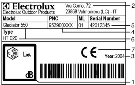 MCCULLOCH CABRIO 262 - General Description - 1