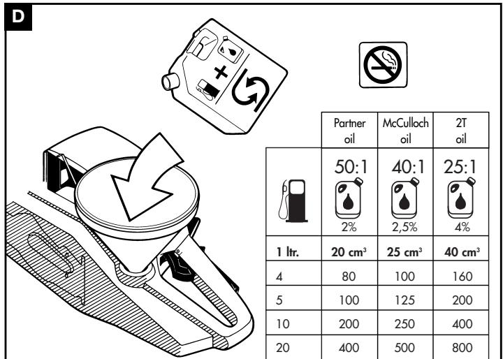 MCCULLOCH VIRGINIA MH 555 - Electrolux - 5