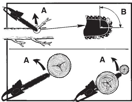 MCCULLOCH MCC1514 - BEWARE OF: - 1