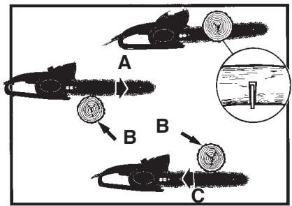 MCCULLOCH MCC1514 - BEWARE OF: - 2
