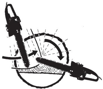 MCCULLOCH MCC1514 - ADVERTENCIA - 2