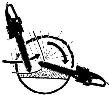 MCCULLOCH MCC1514 - - GENERAL CUTTING INSTRUCTIONS - 1