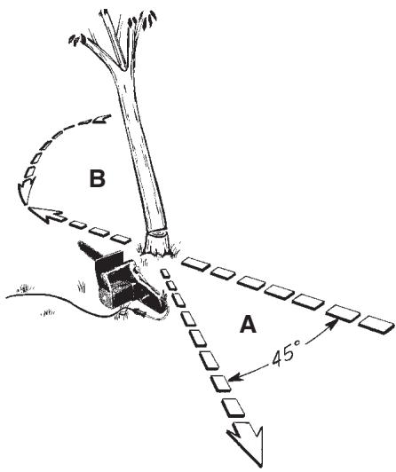MCCULLOCH MCC1514 - CAUTION - 1