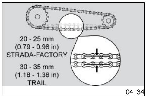 APRILIA PEGASO 650 FACTORY - Transmission chain - 3