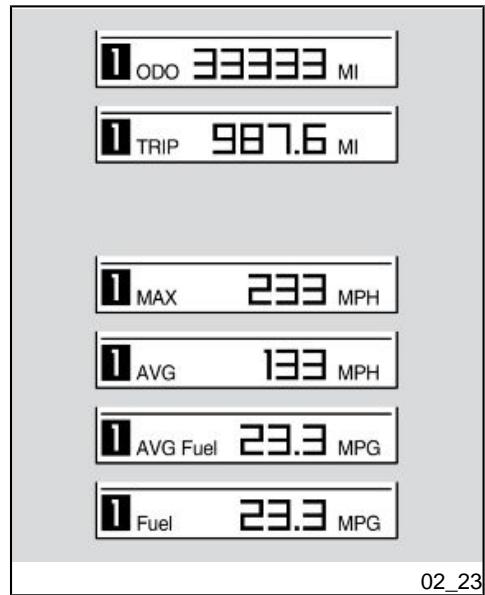 APRILIA RSV4 FACTORY - HODOMETER TOTAAL - 1