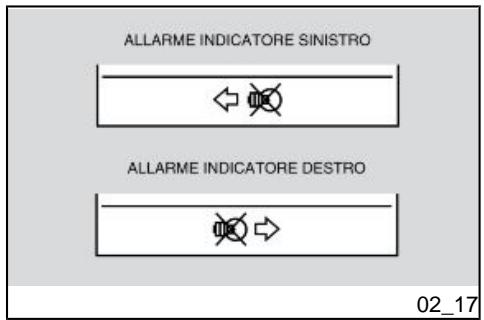 APRILIA RSV4 FACTORY - Alarm oververhitting van de motor - 2