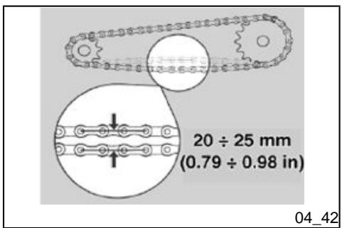 APRILIA RXV 5.5 - Transmission chain - 5