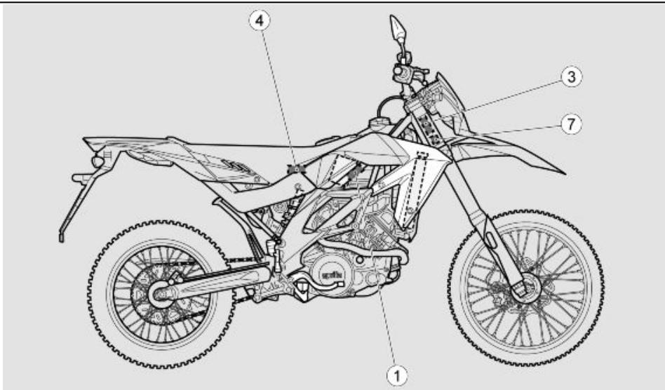 APRILIA RXV 550 - Symptômes : - 1