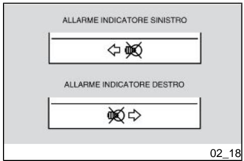 APRILIA SHIVER 750 GT ABS - Alarm oververhitting van de motor - 2