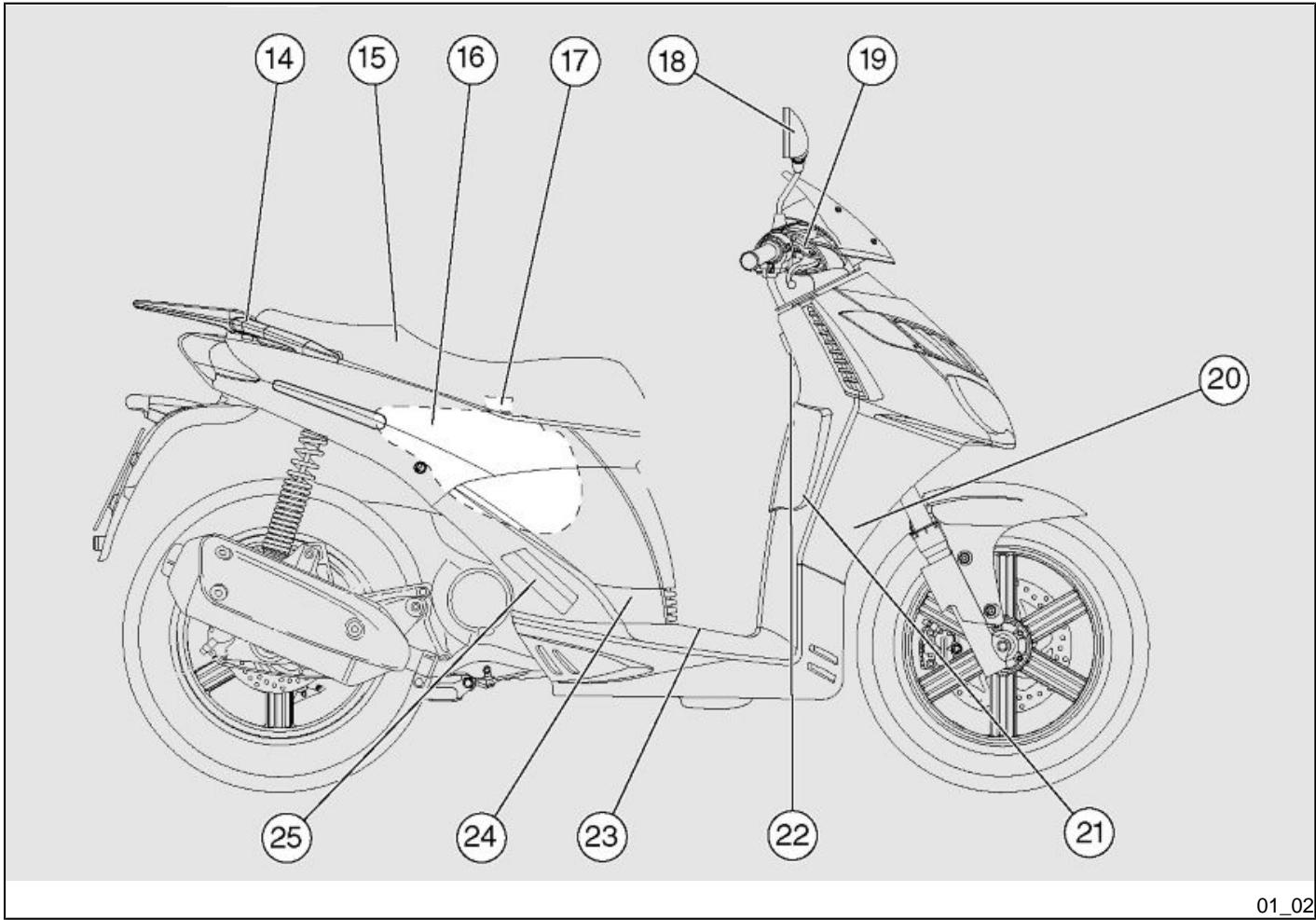 APRILIA SPORTCITY CUBE 200 - 125-200 - 2