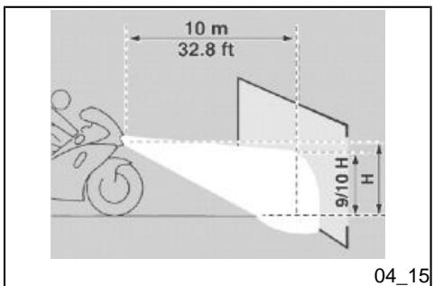 APRILIA SX 125 - Lampje van het dimlicht / grootlicht «2» - 1