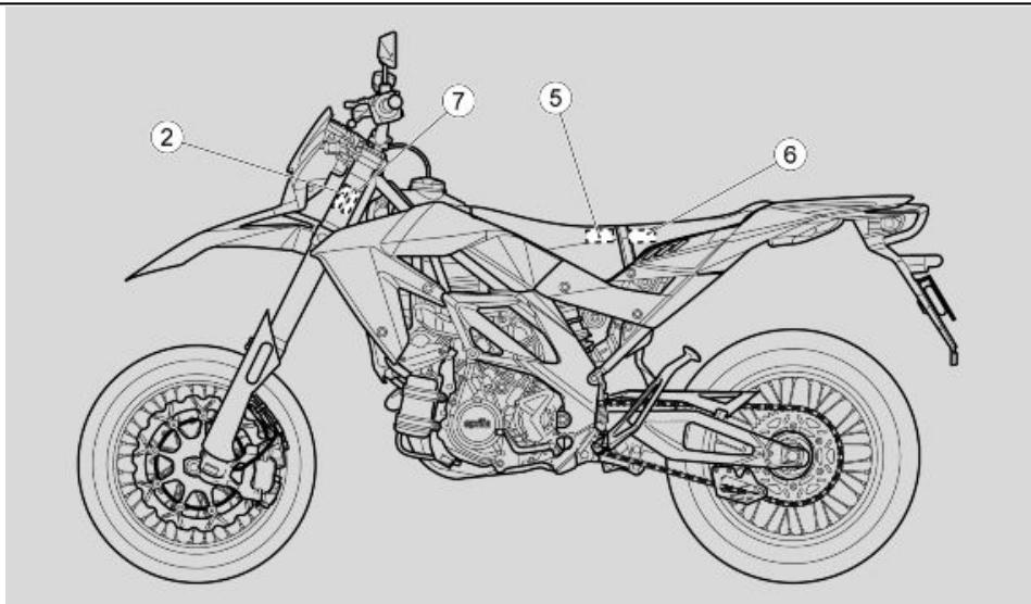 APRILIA SXV 450 - Symptômes : - 2