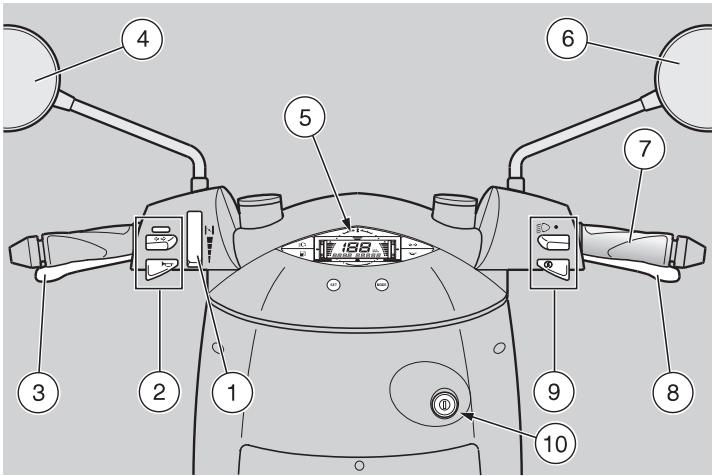 APRILIA AREA 51 - ARRANGEMENT OF THE INSTRUMENTS - 1