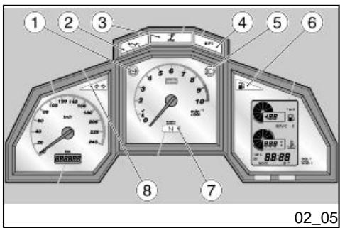 APRILIA ETV 1000 CAPONORD - Legende: - 1