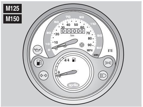 APRILIA M50 - Kata nV eTavatoToToEtno: - 2