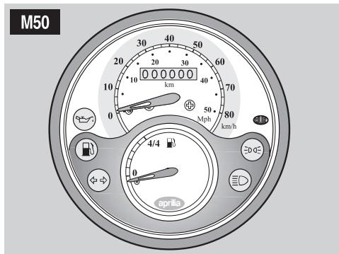 APRILIA M50 - Kata nV eTavatoToToEtno: - 1