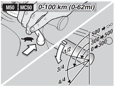 APRILIA M50 - WARNING - 1