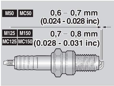 APRILIA M50 - Spark plug driving torque: - 1